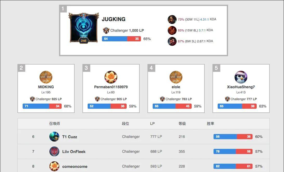 大了比分 大了比分