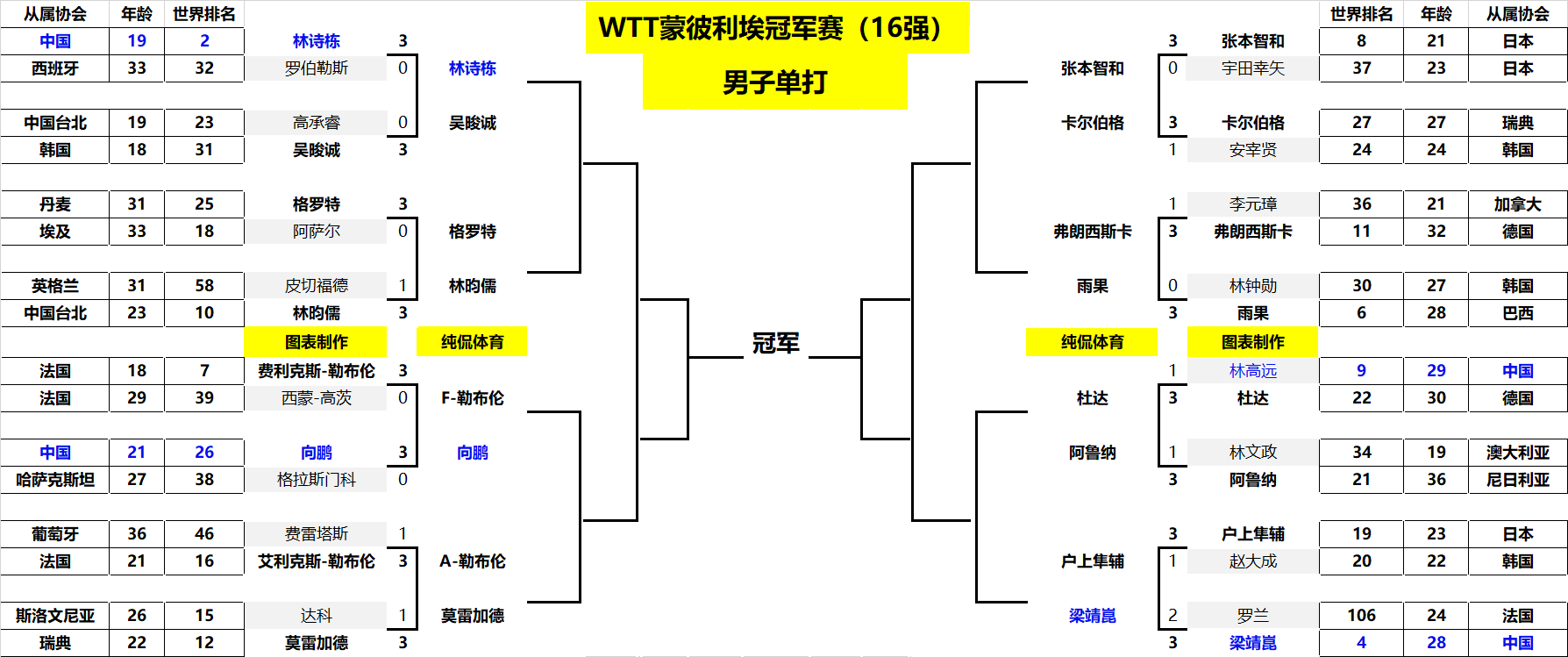 加期待接下 加期待接下